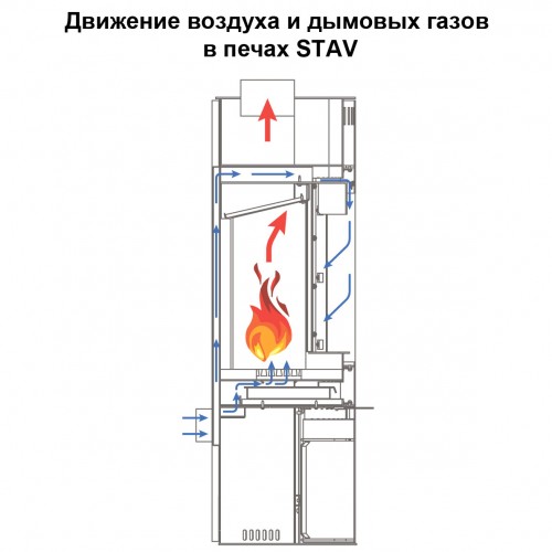 Печь DENALI W (Stav)