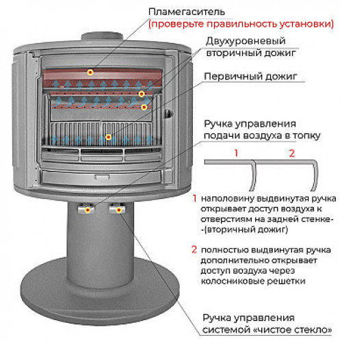 Чугунная печь Эверест S9