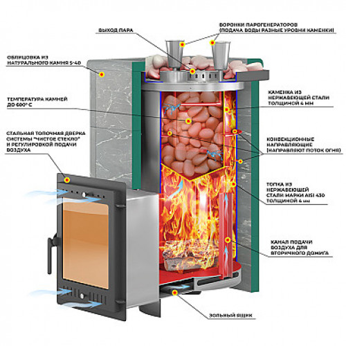 Печь для бани Эверест Steam Master 44 INOX Талькохлорит S-40