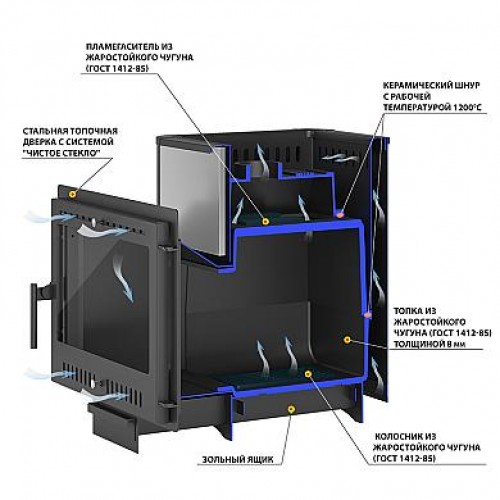 Печь для бани Везувий Сенсация 16 Антрацит Панорама 