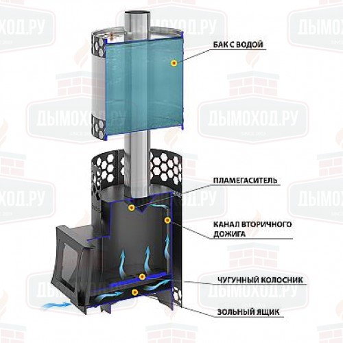 Печь для бани Везувий 