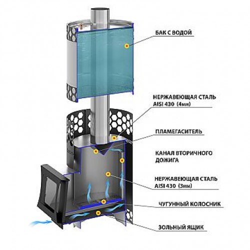 Печь для бани Везувий 