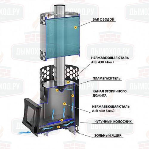 Печь для бани Везувий 