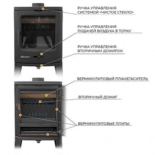 Чугунная печь Эверест B7K