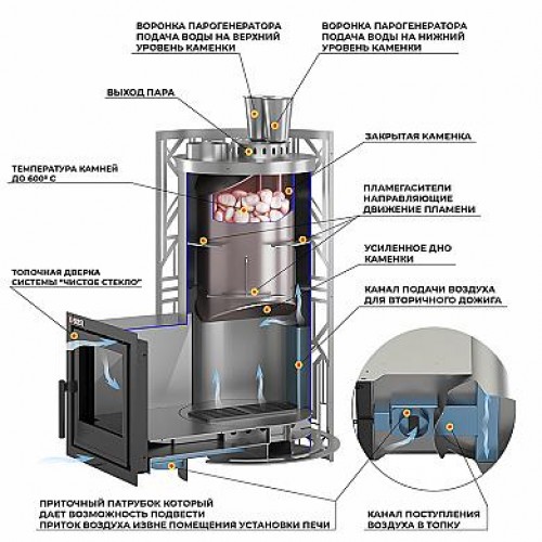 Печь для бани Эверест 