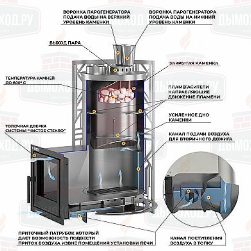 Печь для бани Эверест 