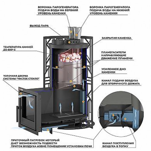 Печь для бани Эверест 