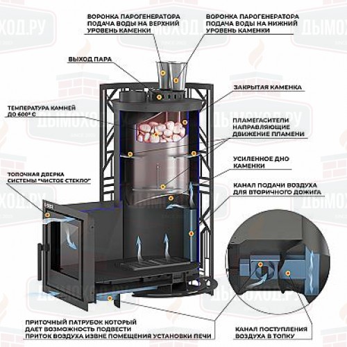 Печь для бани Эверест 