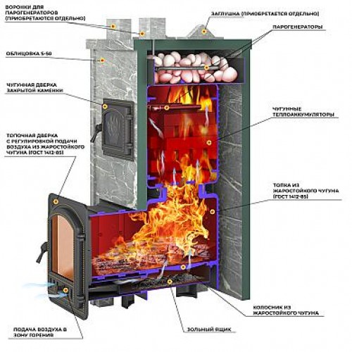 Печь для бани Эверест 