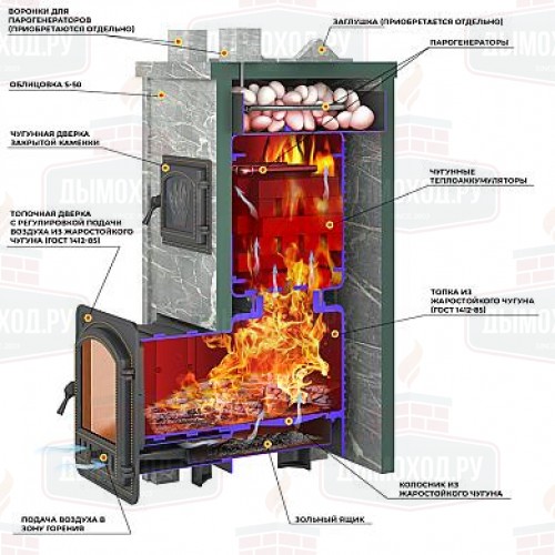 Печь для бани Эверест 