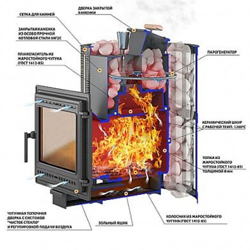 Печь для бани Везувий Ураган Ковка 28(505)