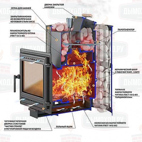 Печь для бани Везувий Ураган Ковка 28(505)