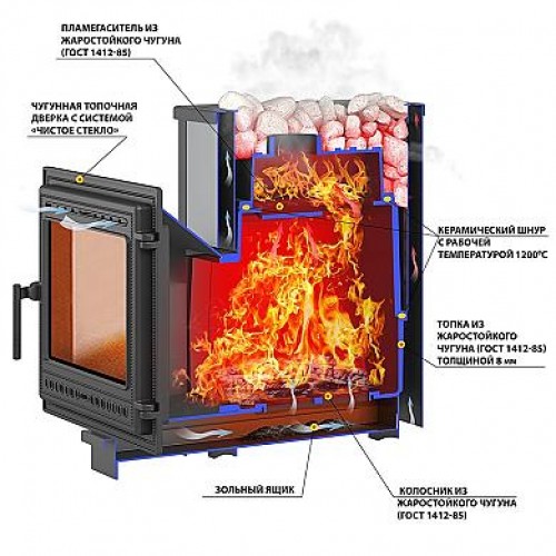 Печь для бани Везувий Сенсация 22 Антрацит (505)