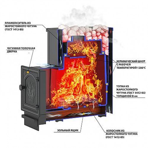 Печь для бани Везувий Сенсация 28 Антрацит (ДТ-4)