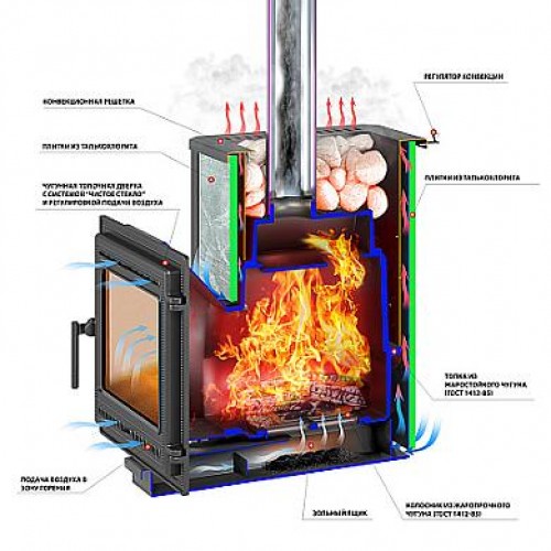 Печь для бани Везувий Легенда 16 (505) талькохлорит