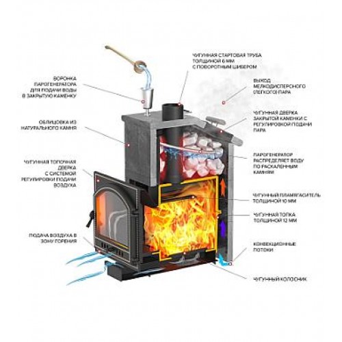 Печь для бани Везувий Президент 
