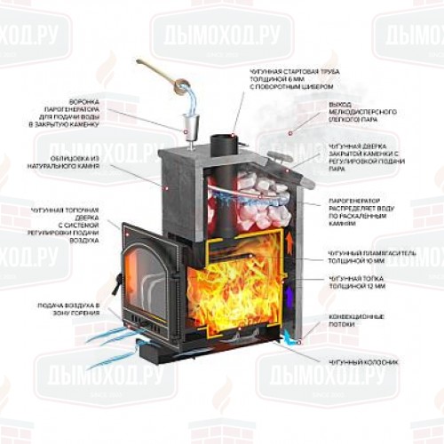 Печь для бани Везувий Президент 