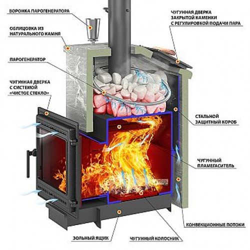 Печь для бани Везувий Президент 