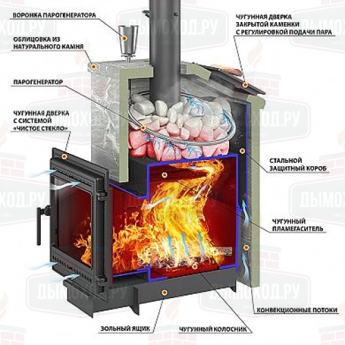 Печь для бани Везувий Президент 