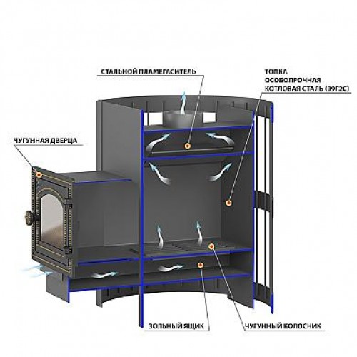 Печь для бани Везувий Оптимум Стандарт 14 (ДТ-3С) б/в