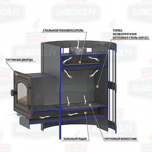 Печь для бани Везувий Оптимум Стандарт 14 (ДТ-3С)