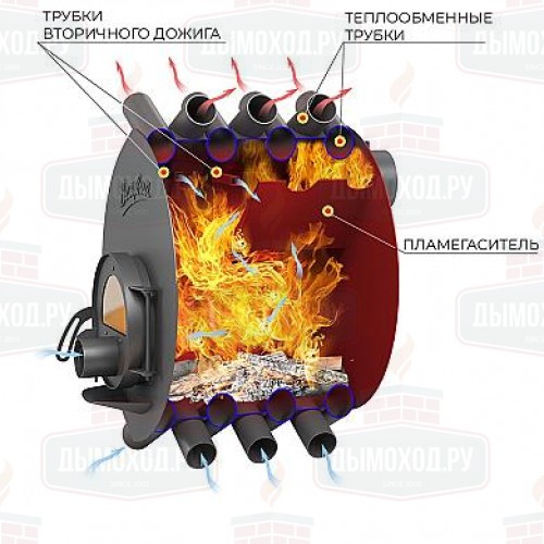 Печь булерьян Везувий АОГТ 00 С