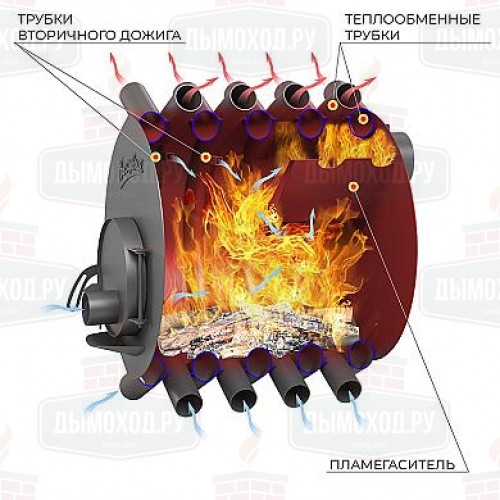 Печь булерьян Везувий АОГТ 02 С