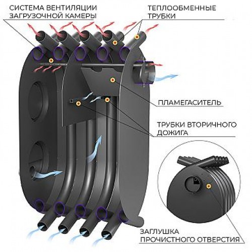 Печь булерьян Везувий АОГТ 600