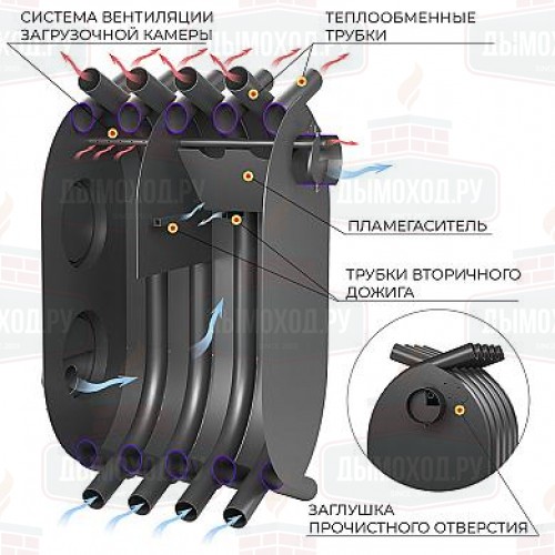 Печь булерьян Везувий АОГТ 600
