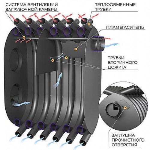 Печь булерьян Везувий АОГТ 900