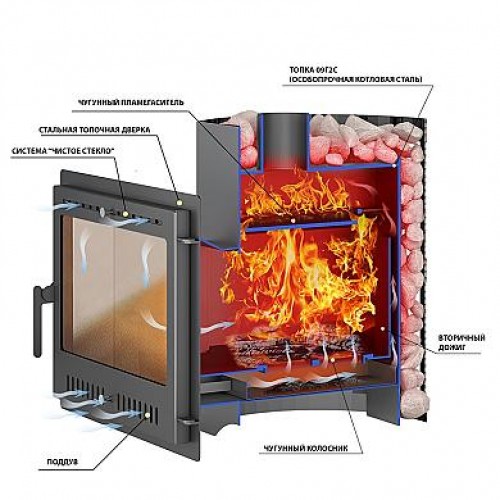 Печь для бани Везувий Скиф Ковка 16 Панорама 
