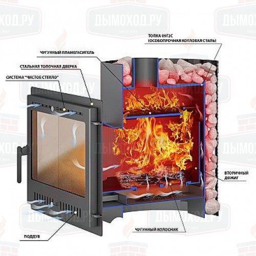 Печь для бани Везувий Скиф Ковка 16 Панорама 
