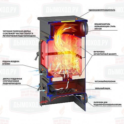 Печь-камин Везувий ПК-01 (205) с плитой талькохлорит 
