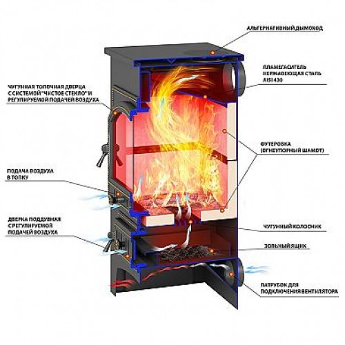 Печь-камин Везувий ВЕЗУВИЙ ПК-01 (205) красн.