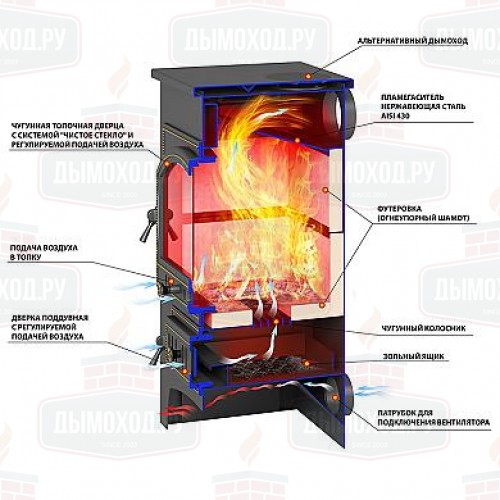 Печь-камин Везувий ПК-01 (205) талькохлорит 