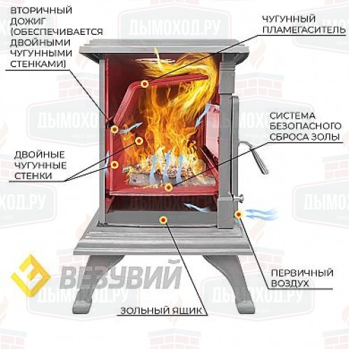 Чугунная печь Везувий AST-13К 