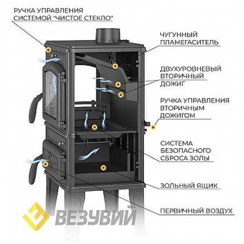 Чугунная печь Везувий LV-12РS 