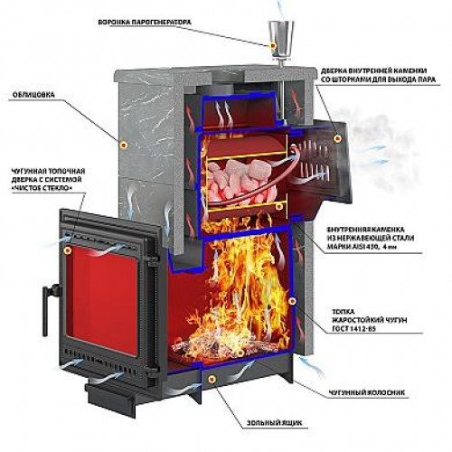 Печь для бани Везувий Легенда Русский пар 18 (505) НЕКСТ Талькохлорит, S-40
