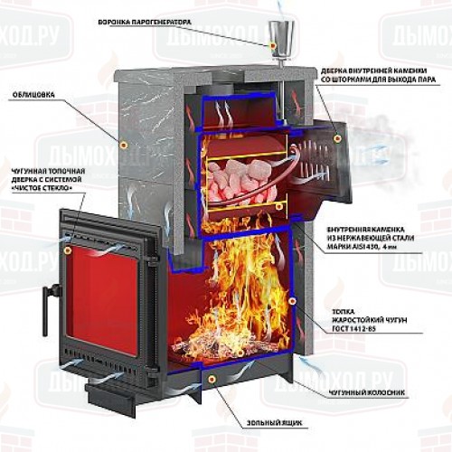 Печь для бани Везувий Легенда Русский пар 18 (505) Пироксенит Элит, S-40