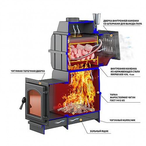 Печь для бани Везувий Легенда Русский пар Ковка 18 (270) б/в