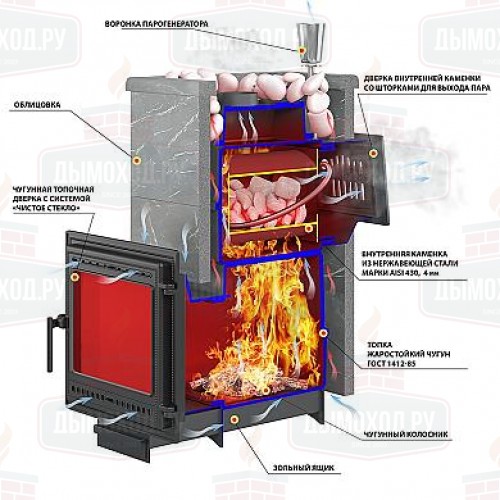 Печь для бани Везувий Легенда Русский пар 24 (505) НЕКСТ Талькохлорит, S-40