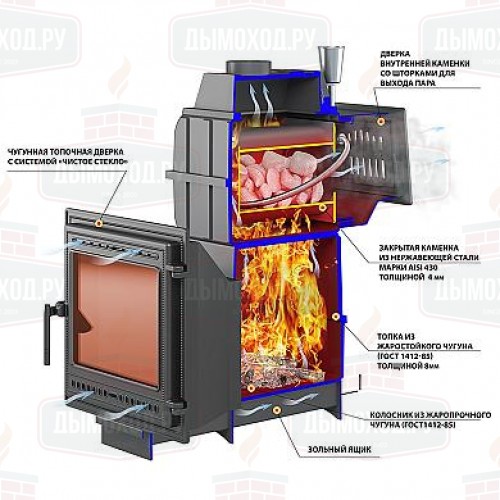 Печь для бани Везувий Легенда Русский пар Ковка 24 (505)