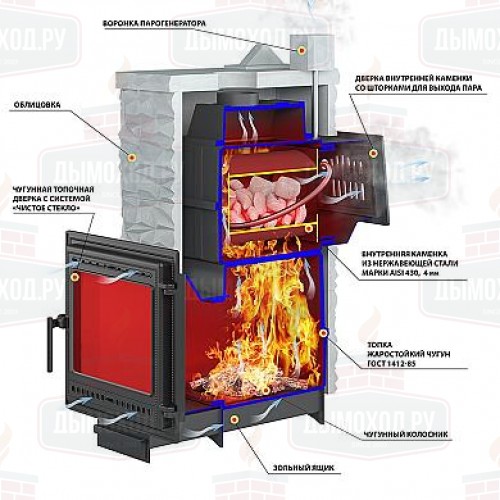 Печь для бани Везувий Легенда Русский пар 24 (505) НЕКСТ Талькохлорит, S-40 