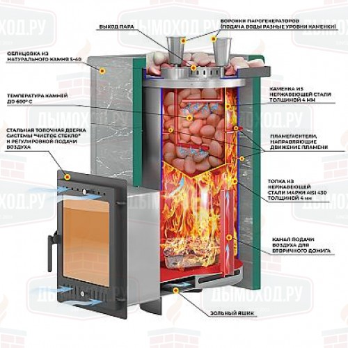 Печь для бани Эверест Steam Master 60 НЕРЖ. (320М) Амфиболит, S-40