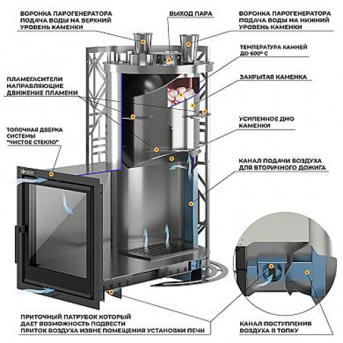 Печь для бани Эверест 