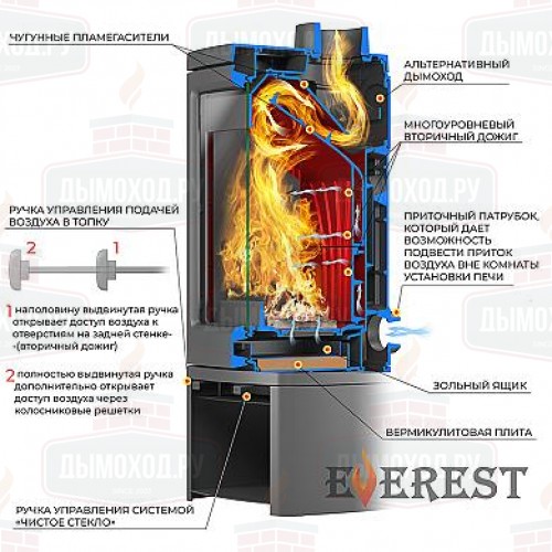 Чугунная печь Эверест H12РМ