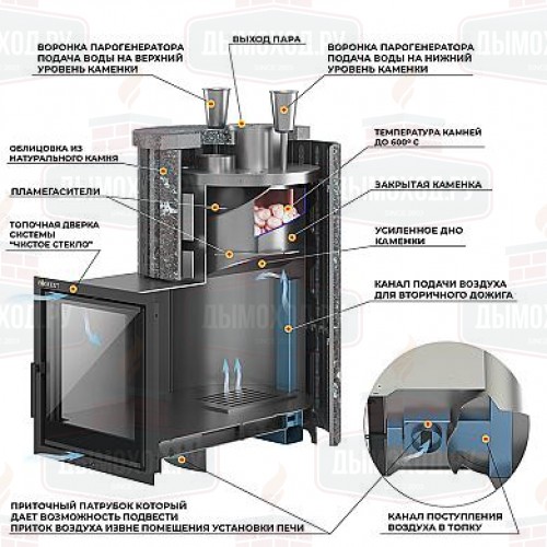 Печь для бани Эверест  