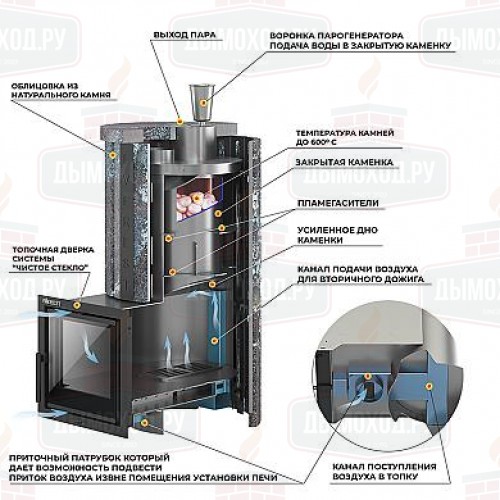 Печь для бани  Эверест 