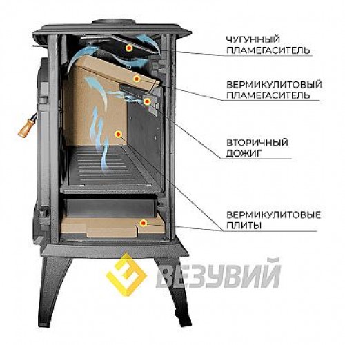 Чугунная печь Везувий SV-08 