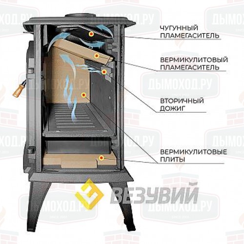 Чугунная печь Везувий SV-08 
